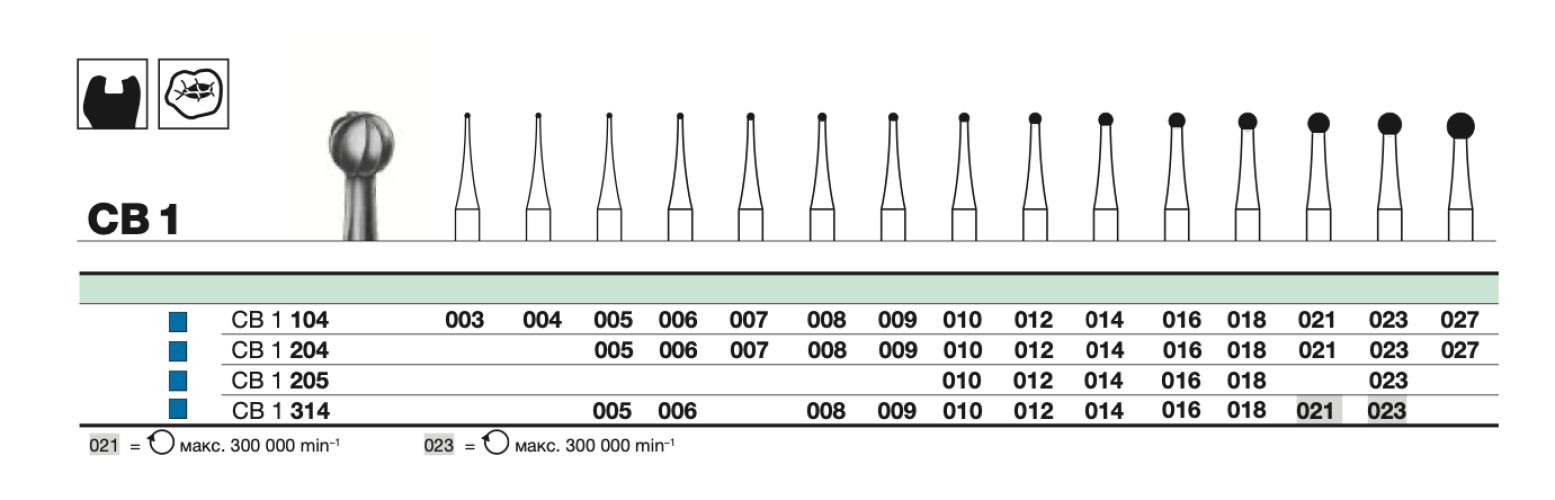 Бор твс D+Z / CB 1  104.016